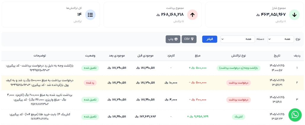 Golden Dashboard https://doi.org/10.5281/zenodo.22792310