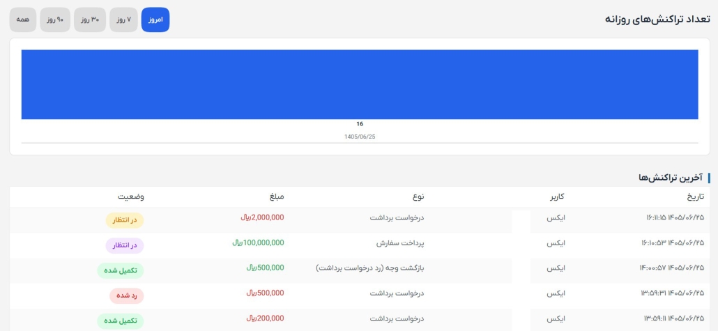 Golden Dashboard https://github.com/mtrik/golden-dashboard